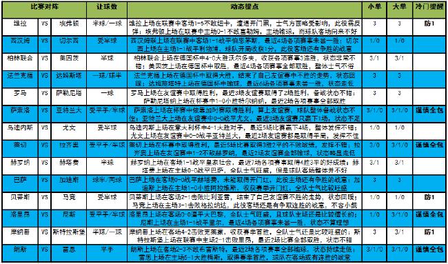 [新浪彩票]足彩第23104期大势：切尔西谨防平局