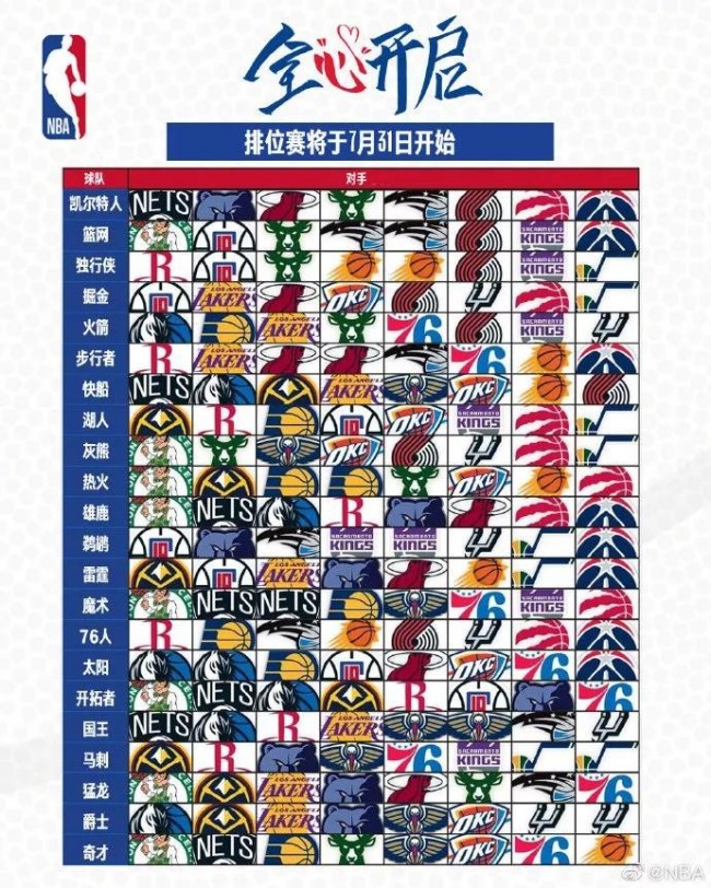 nba历史五十大球星排名，盘点nba历史上最伟大的球员  nba历史五十大中锋排名